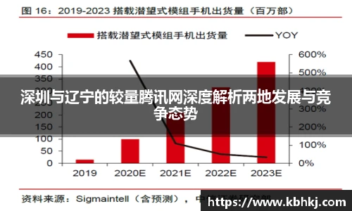 深圳与辽宁的较量腾讯网深度解析两地发展与竞争态势